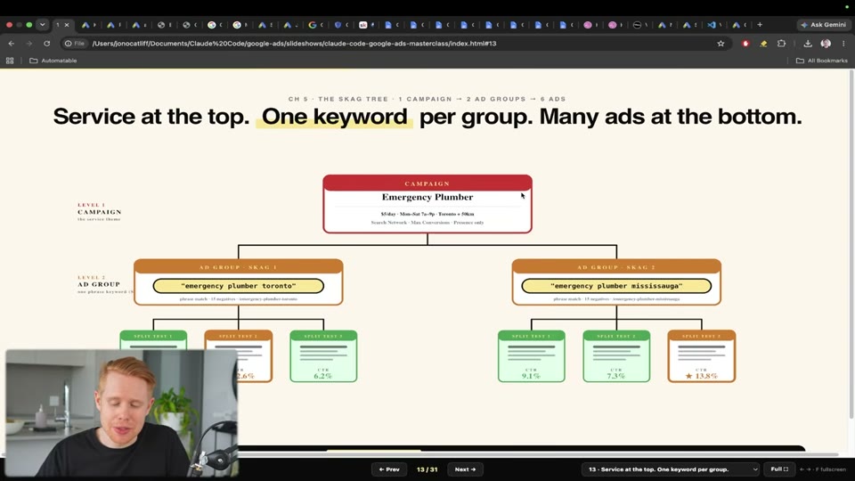 Google Ads 3레벨 계층 설명