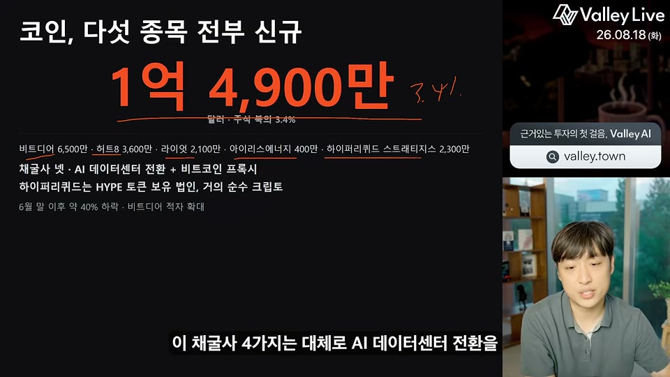코인, 다섯 종목 전부 신규 — 1억 4,900만 달러