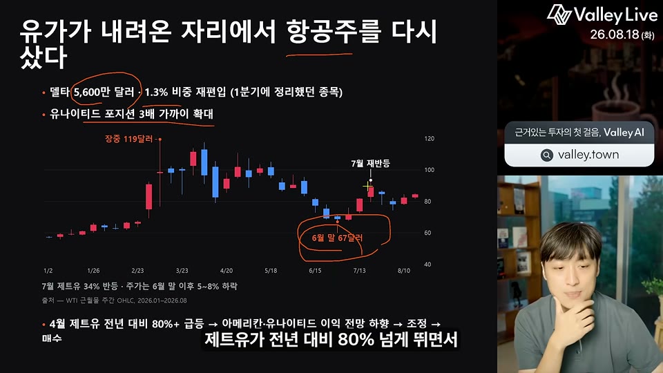 제트유 가격 차트와 항공주 재매수 타이밍