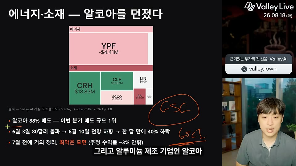 에너지·소재 트리맵 — 알코아 대량 매도