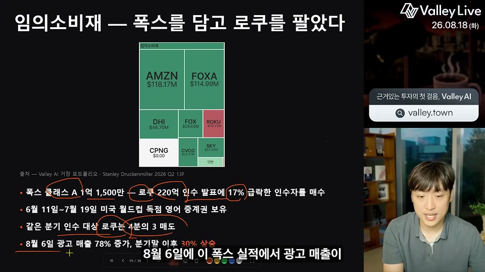 임의소비재 트리맵 — 폭스 신규 매수, 로쿠 매도