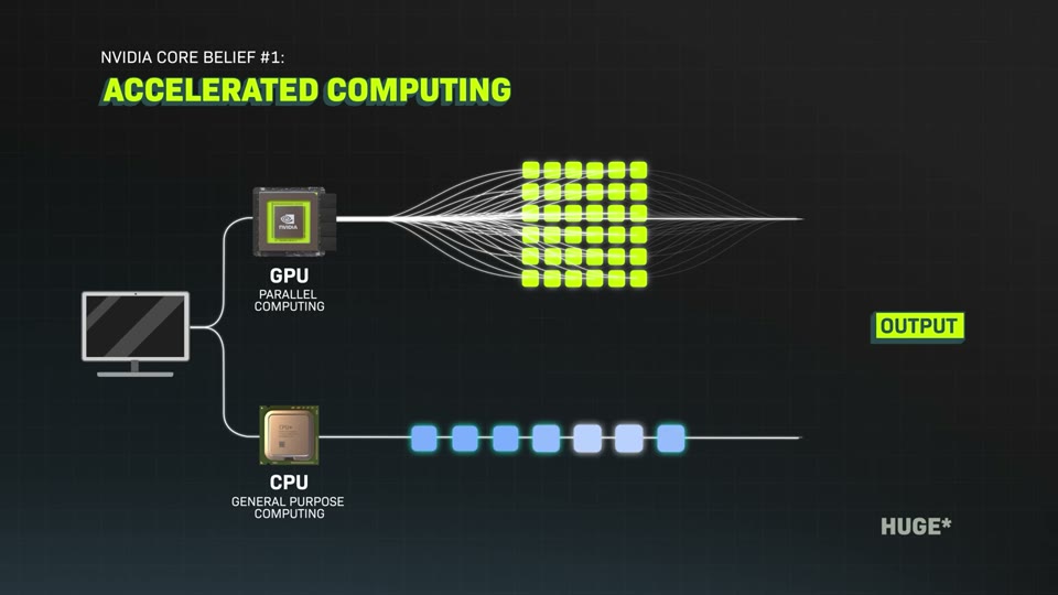 NVIDIA 핵심 신념 1번: 가속 컴퓨팅을 설명하는 다이어그램 — GPU 병렬처리와 CPU 순차처리 비교