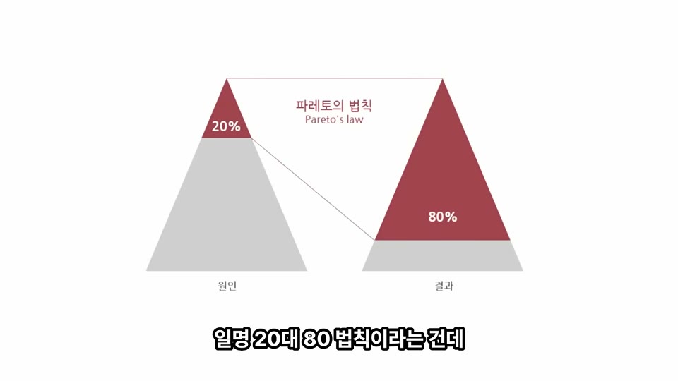 파레토 법칙 설명