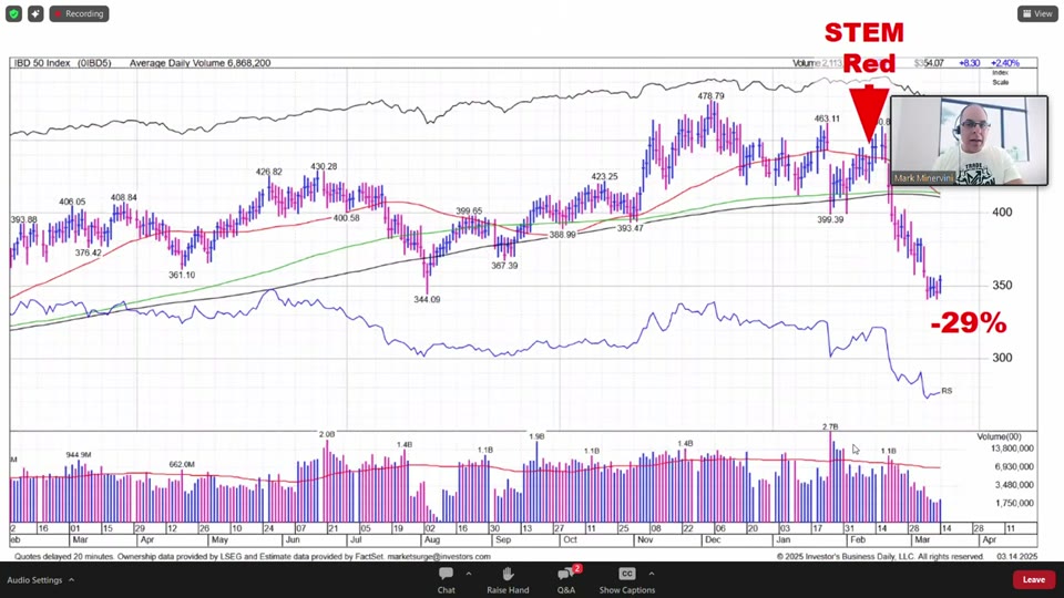 IBD50 인덱스 하락 차트
