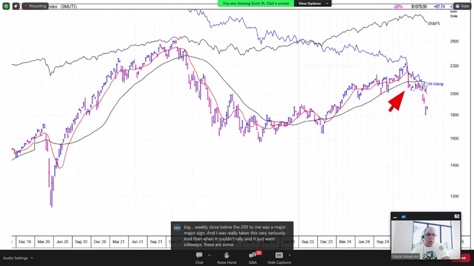IBD Mutual Fund Index 200일선 이탈