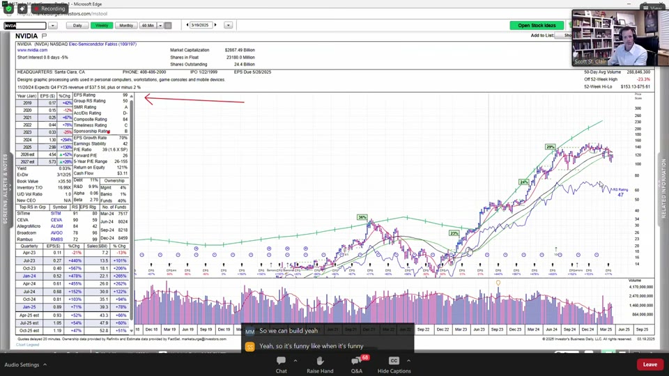Fundamentals와 Technicals 분리 원칙