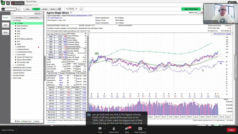 98% Club Stage 2 uptrend