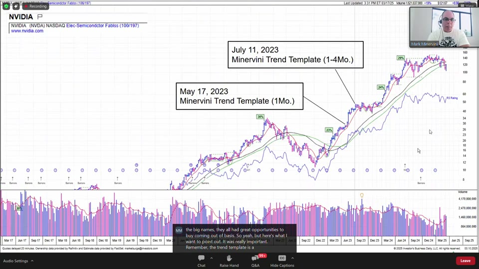 Base Breakout과 Stop-Loss 원칙