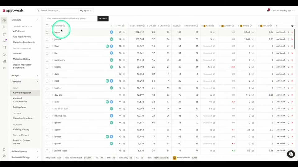 키워드별 볼륨과 난이도 지표를 보여주는 AppTweak 화면