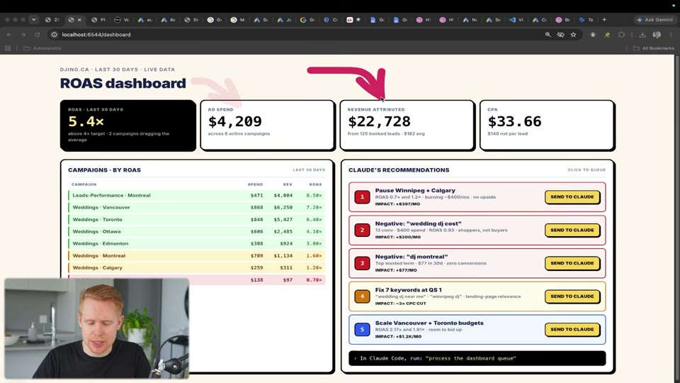 ROAS Dashboard 예시 - 캠페인별 ROAS와 Claude 추천