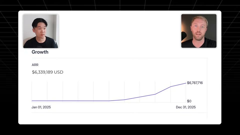 Coconote Growth 차트 $6.7M ARR