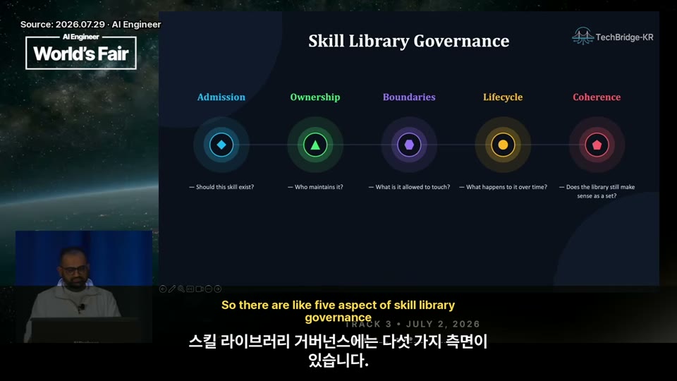Admission, Ownership, Boundaries, Lifecycle, Coherence 다섯 가지 거버넌스 원칙을 보여주는 슬라이드