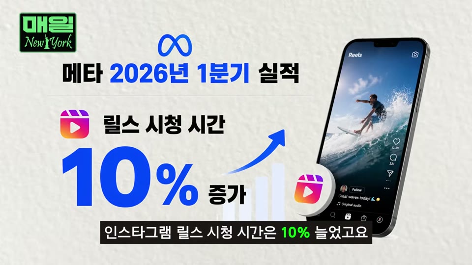 메타 직원 1인당 매출 비교 인포그래픽