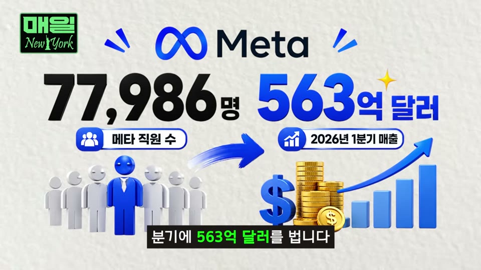 메타의 해고 및 인력 재배치 관련 화면