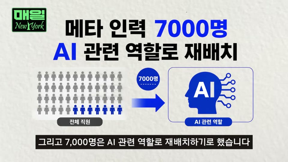 메타 주가 조정 이유를 설명하는 리포터