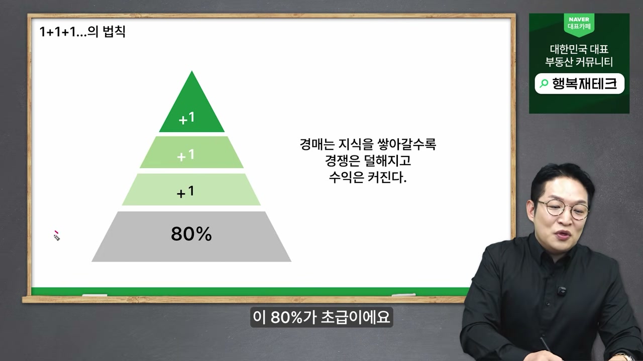 경매 피라미드와 스키장 비유를 설명하는 화면