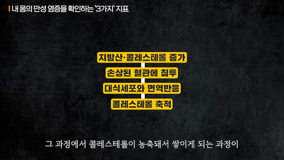 지방산 콜레스테롤 증가 → 손상된 혈관에 침투 → 대식세포와 면역반응 → 콜레스테롤 축적 도식