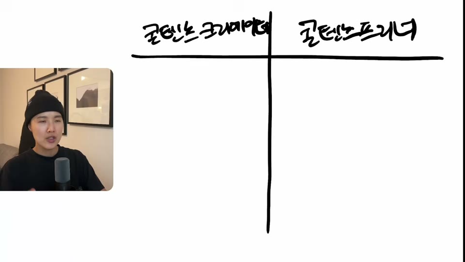 콘텐츠 크리에이터와 콘텐츠 프리너 비교