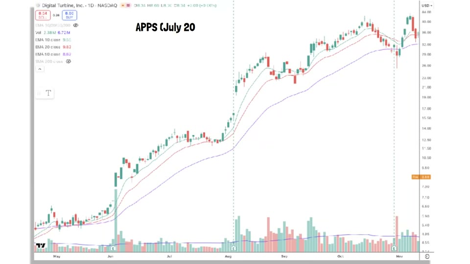 APPS 차트 예시