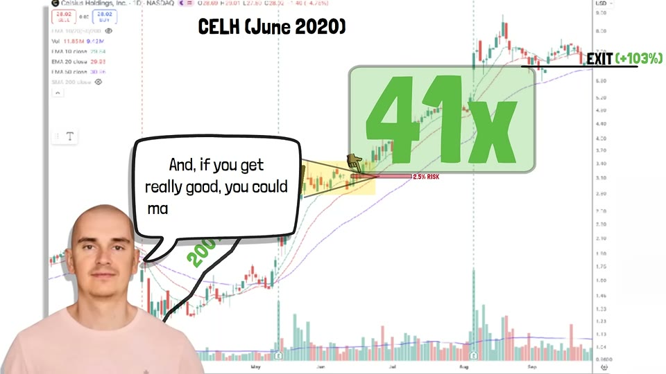CELH 차트 예시