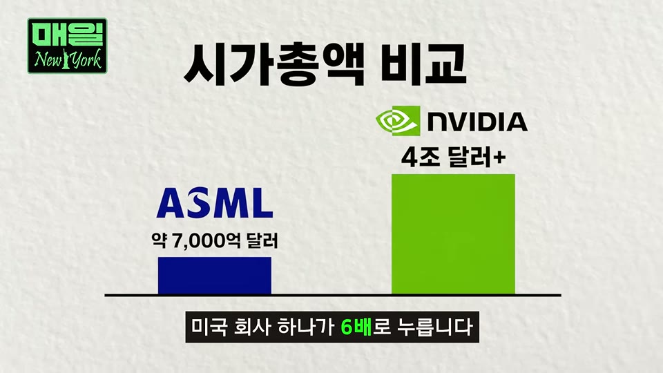 ASML과 엔비디아 시가총액 비교 그래픽