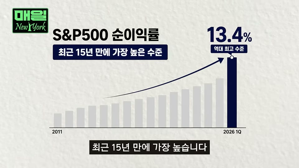 S&P 500 순이익률 그래픽