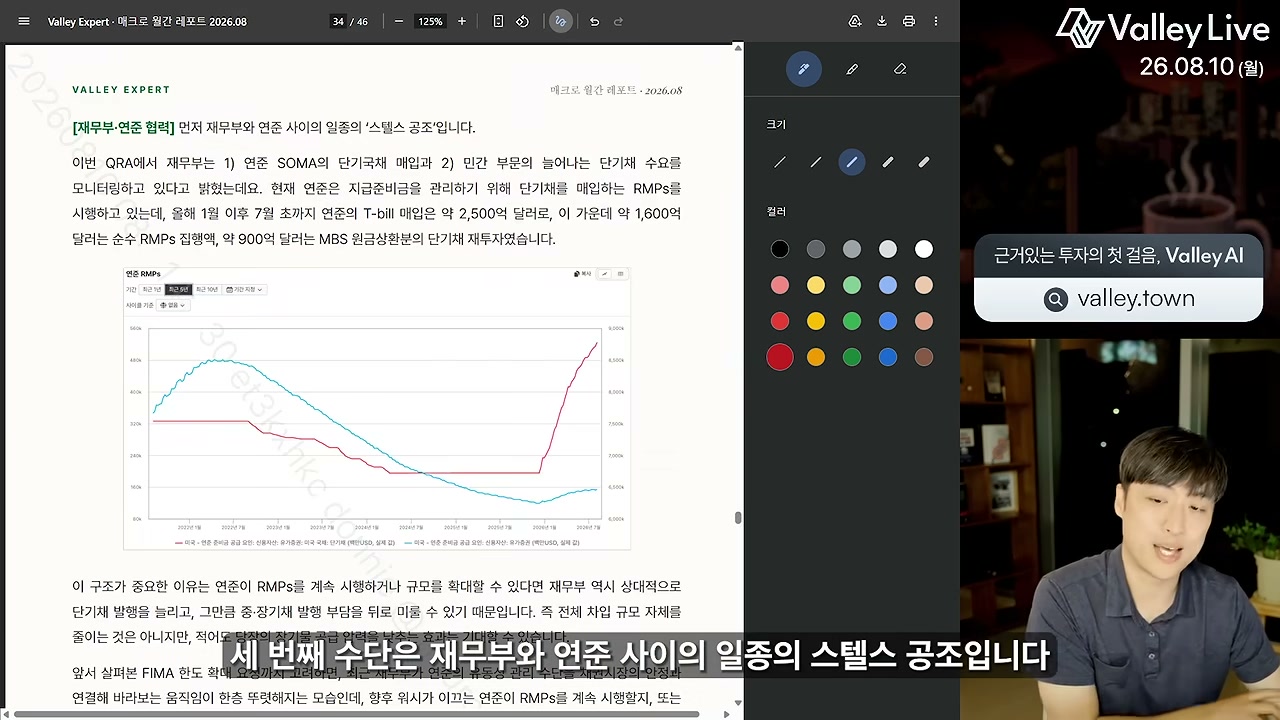 재무부와 연준의 단기국채 매입 스텔스 공조 설명