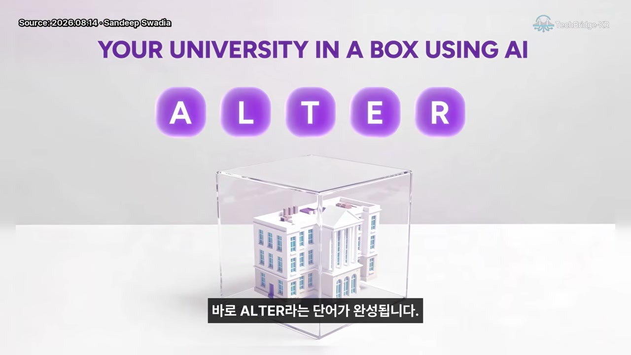 ALTER 프레임워크의 5가지 역할을 소개하는 장면
