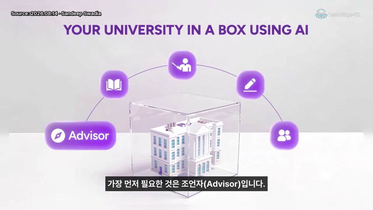 비틀즈와 조지 마틴의 일화를 설명하는 장면