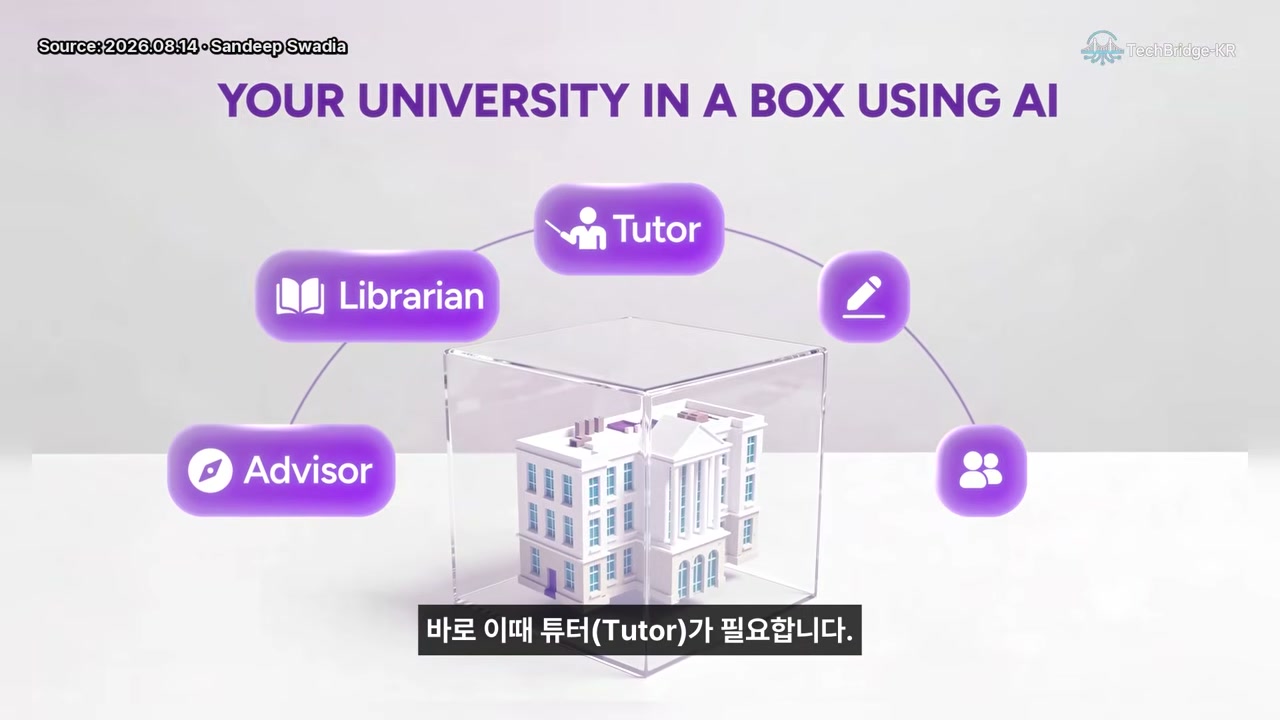 벤저민 블룸의 2-시그마 문제 연구를 소개하는 장면