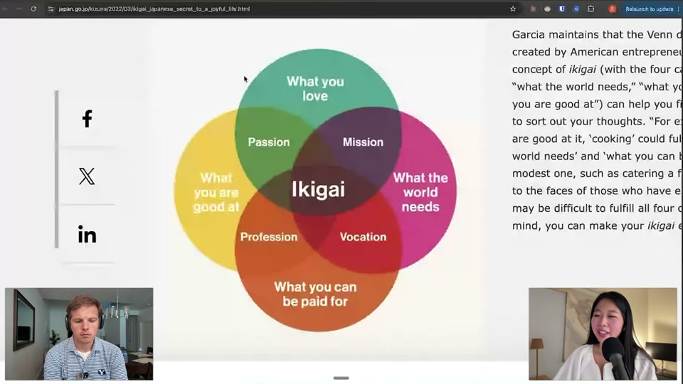 이키가이(Ikigai) 벤 다이어그램 — 좋아하는 것, 잘하는 것, 돈이 되는 것, 세상이 필요로 하는 것