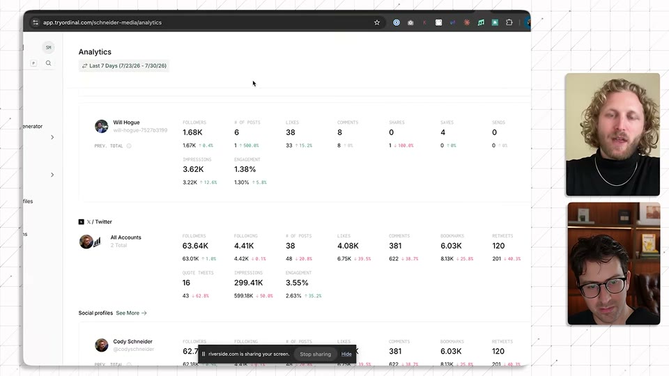 Ordinal의 실제 LinkedIn/X 계정 애널리틱스 대시보드