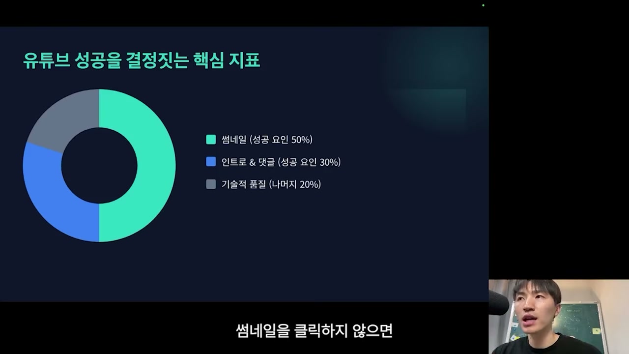 유튜브 데이터 API로 만든 채널 평균 대비 떡상 영상 파인더 도구