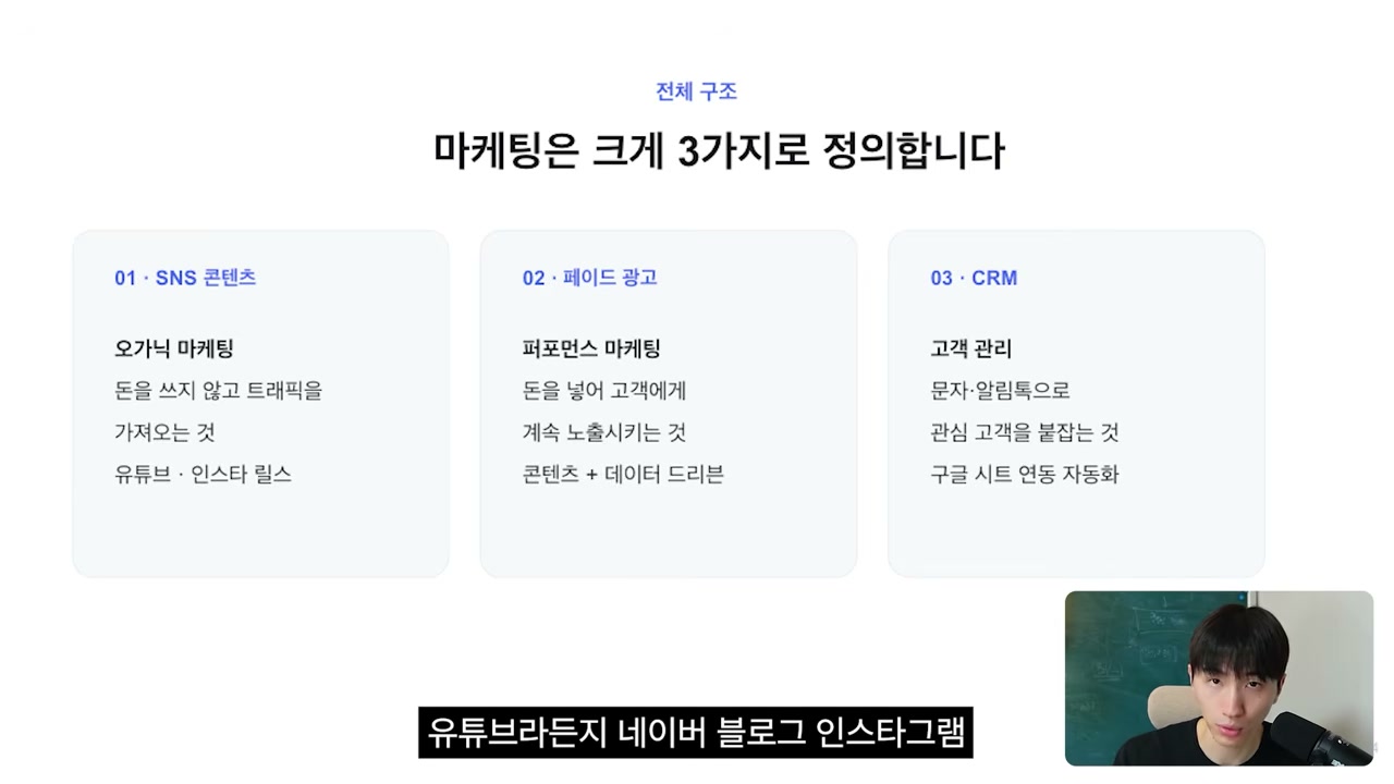 SNS 콘텐츠 마케팅(오가닉) 자동화 워크플로우