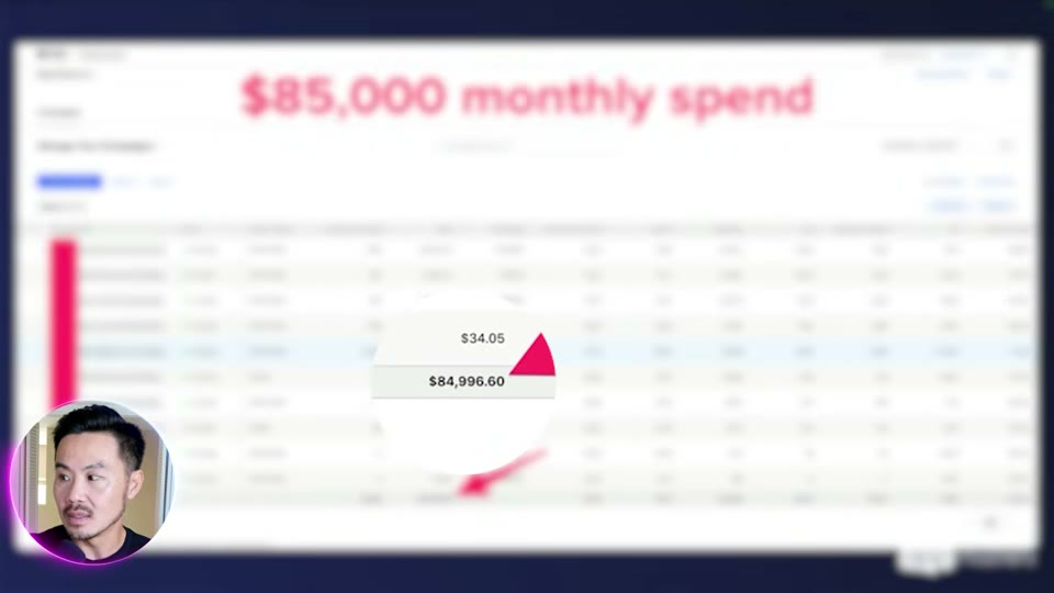 $85,000 monthly spend, $84,996.60 화면