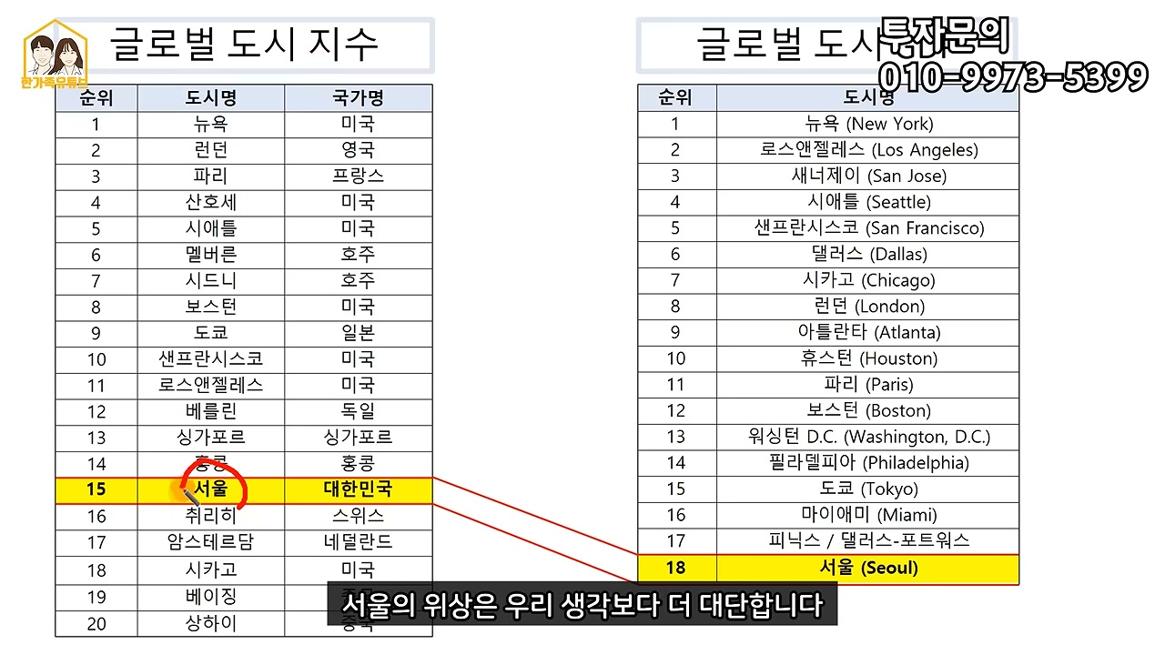 한강 관광 활용도와 다른 나라 도시의 강변 관광 사례를 설명하는 장면