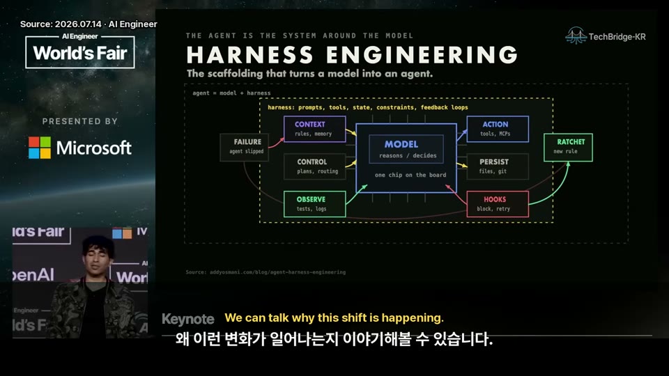 Harness Engineering 다이어그램