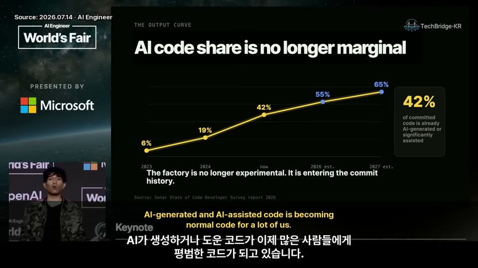 AI code share is no longer marginal 그래프