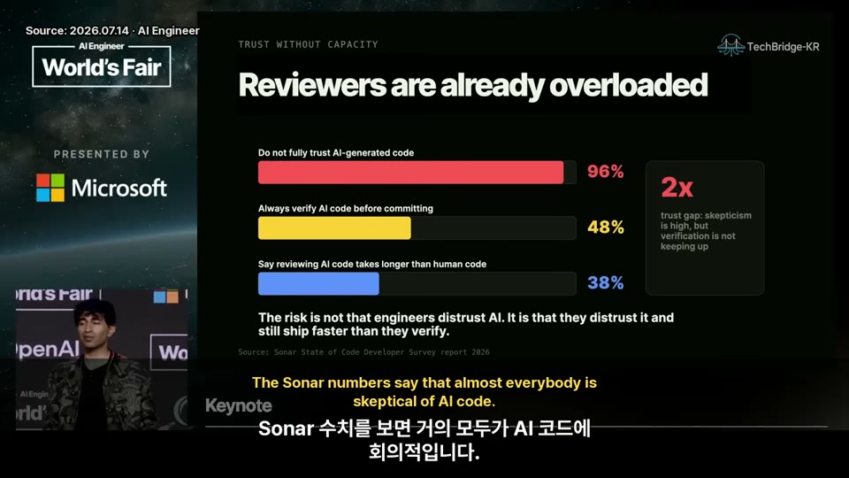 Reviewers are already overloaded 통계 슬라이드