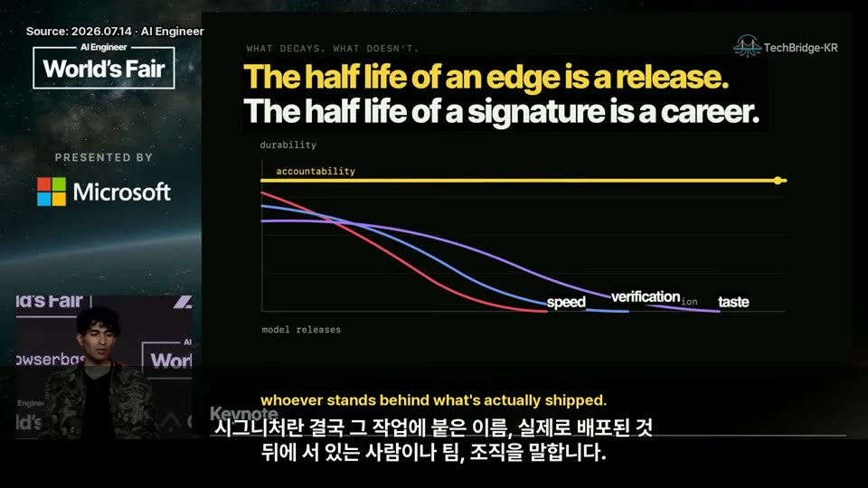The half life of an edge is a release, signature is a career 그래프