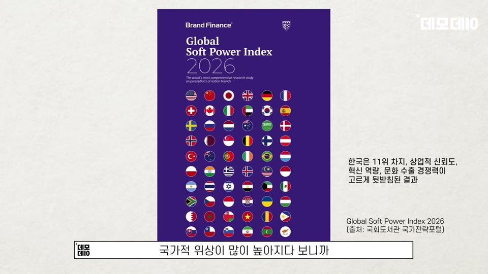 한국 위상 상승 설명
